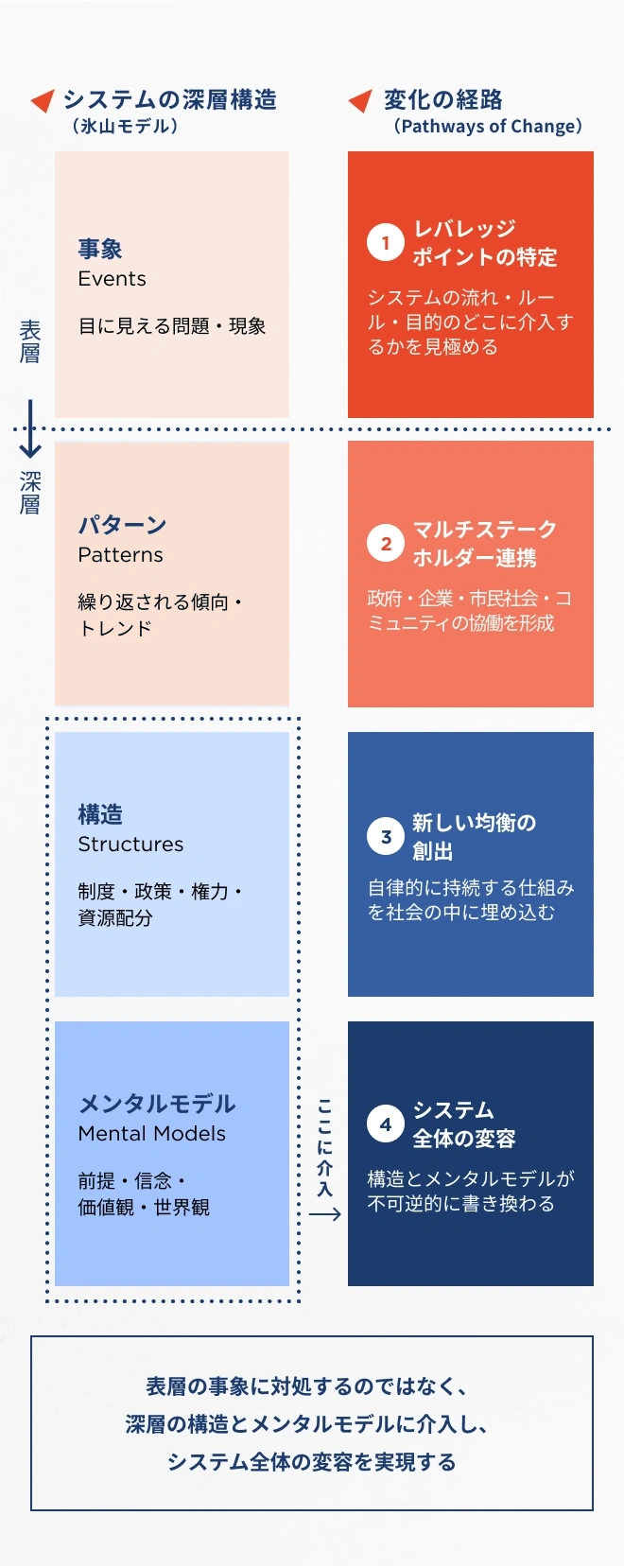 戦略設計図