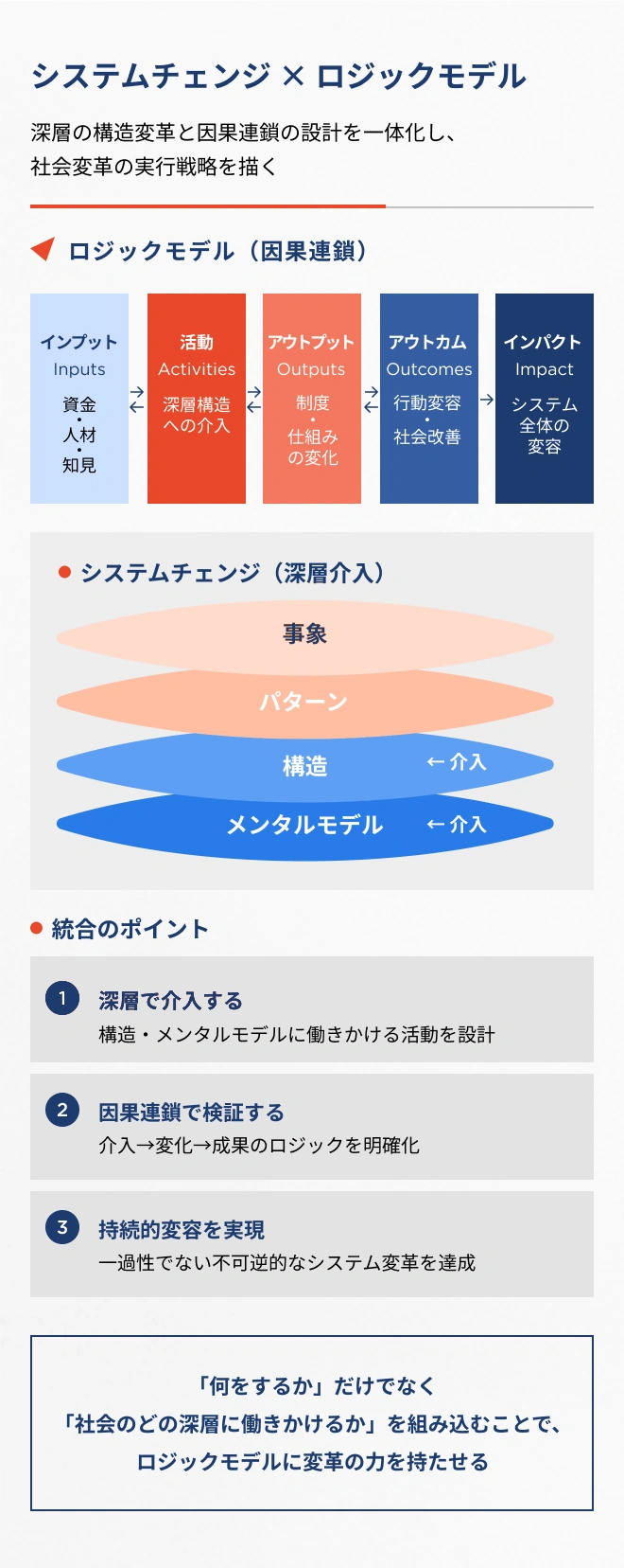 戦略設計図